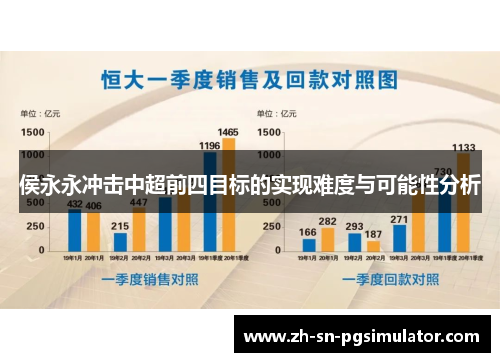 侯永永冲击中超前四目标的实现难度与可能性分析
