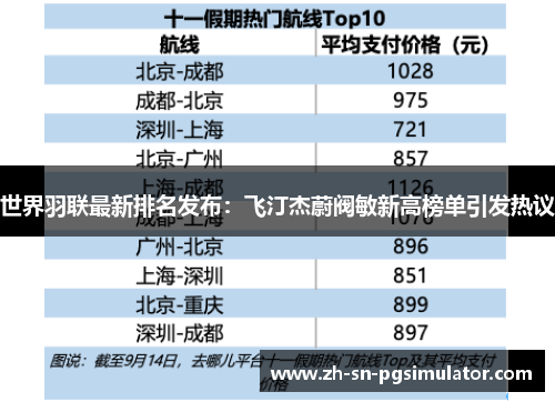 世界羽联最新排名发布：飞汀杰蔚阀敏新高榜单引发热议