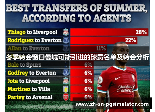 冬季转会窗口曼城可能引进的球员名单及转会分析