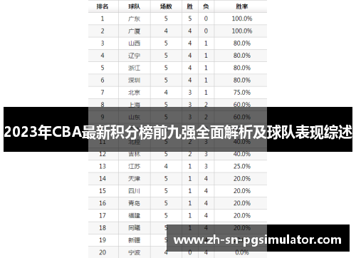 2023年CBA最新积分榜前九强全面解析及球队表现综述