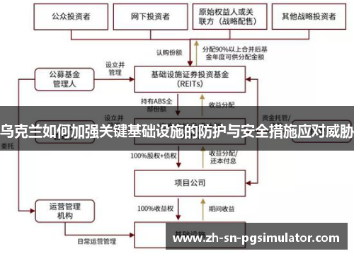 乌克兰如何加强关键基础设施的防护与安全措施应对威胁