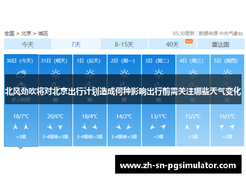 北风劲吹将对北京出行计划造成何种影响出行前需关注哪些天气变化