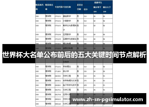 世界杯大名单公布前后的五大关键时间节点解析