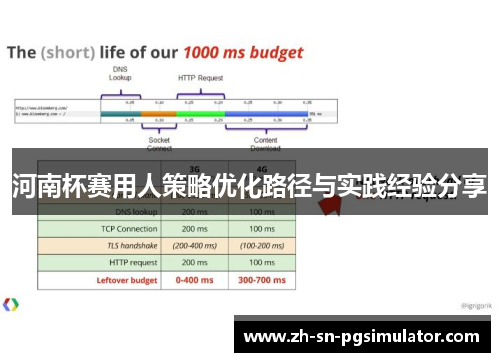 河南杯赛用人策略优化路径与实践经验分享