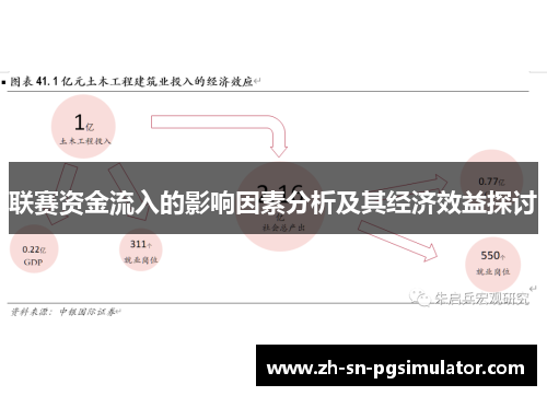 联赛资金流入的影响因素分析及其经济效益探讨