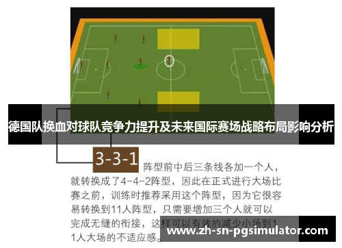 德国队换血对球队竞争力提升及未来国际赛场战略布局影响分析