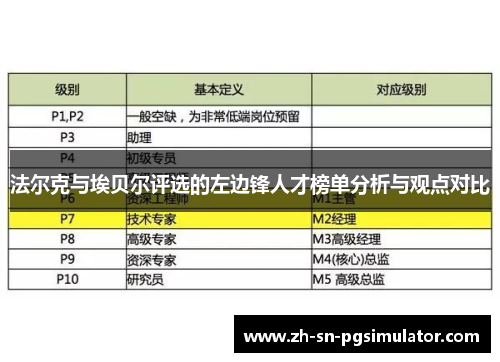 法尔克与埃贝尔评选的左边锋人才榜单分析与观点对比