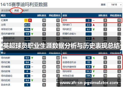 英超球员职业生涯数据分析与历史表现总结