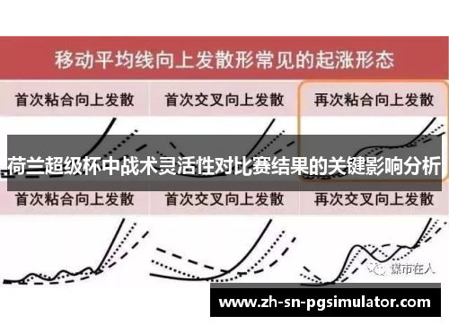 荷兰超级杯中战术灵活性对比赛结果的关键影响分析