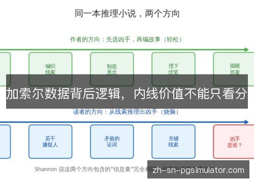 加索尔数据背后逻辑，内线价值不能只看分